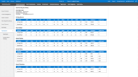 Screenshot of Easily build your own reports using the VanillaSoft Web Reports Wizard.
