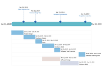 Screenshot of Project Timeline